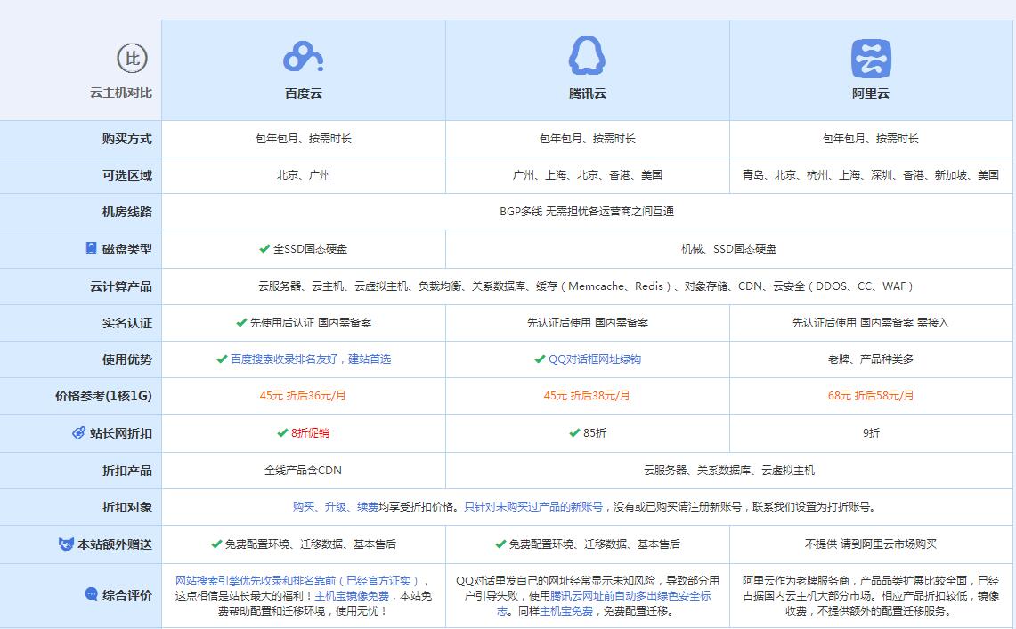 万冲镇云主机代理对比.jpg